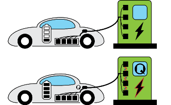 New Quantum-Based Technology Could Make Charging of Electric Cars As Rapid As Pumping Gas