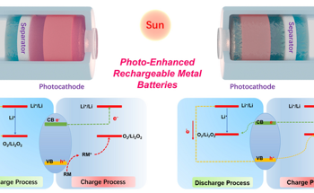 Determining Ways to Combine the Power Conversion and Storage Capacity Needs of Solar Energy Into One Device