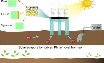 廉价太阳能蒸发技术有望解决土壤污染问题