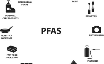 PFAS:“永远的化学物质”及其环境风险