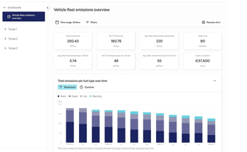Driving Sustainability Innovation: Alphabet and Plan A Join Hands to Empower Fleet Businesses Worldwide with NextGeneration Decarbonisation Managing Tool
