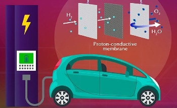 Novel Proton-Conductive Membranes for Automobile Fuel Cells