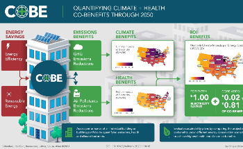 New Methodology Reveals Health, Climate Impacts of Reducing Buildings’ Energy Use
