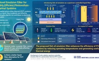 KMOU Researchers Propose a Novel Liquid Filter for Enhanced Solar Energy Utilization
