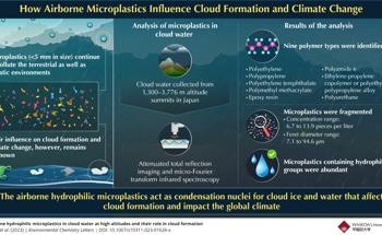 Study Examines “Plastic Clouds” in Air