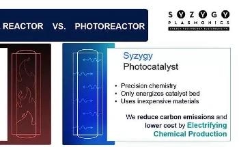 MHI Invests in Syzygy Plasmonics to Advance Hydrogen Production and CO2 Utilization