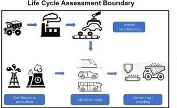 Carbon Emissions of Different Transportation Within a Unified Evaluation Framework