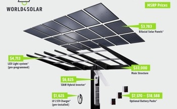 World4Solar’s Out-of-the-Box Power Plant, HelioWing™ is Changing the Landscape of Solar Energy Generation