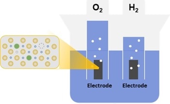 Chung-Ang University Researchers Develop a Low-Cost Catalyst for Green Hydrogen Production