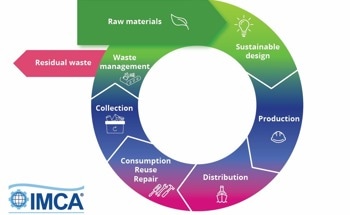 First Document on Circular Economy Aimed at Offshore Industry Supports Businesses on Their Sustainability Journey