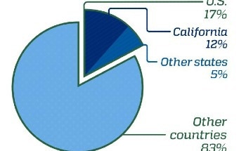 California Leads the Way in Sulfuryl Fluoride Emissions